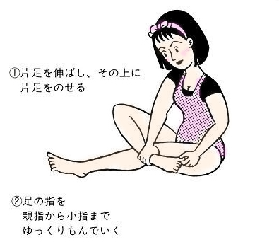 足指